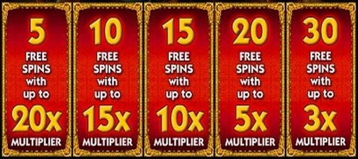 Бесплатные фриспины и фриспины-раунды в игровых автоматах казино